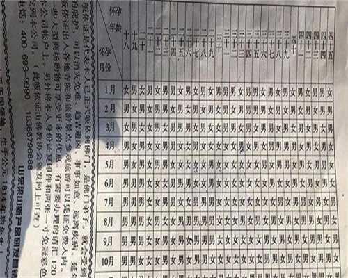 国内供卵生子费用解析-供卵试管助孕一次成功, 第二次囊胚移植成功率提升