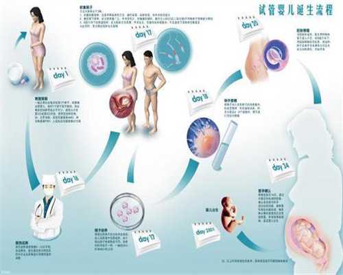 广州助孕包成功机构,更年期女性，谨防意外怀孕