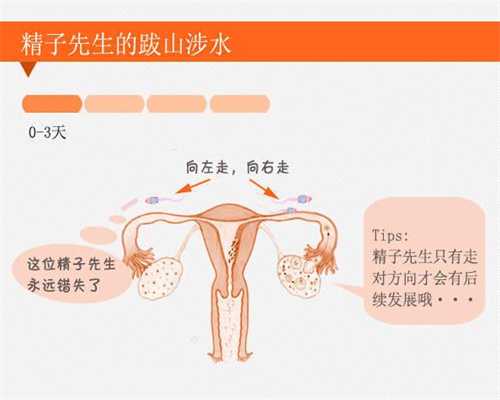 广州代孕孩子中介_孕妇怀孕6个月下面流水怎么回事