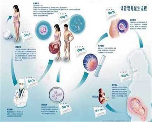 广州代孕协议-广州代生宝宝包成功-广州找人代孕需要多少钱