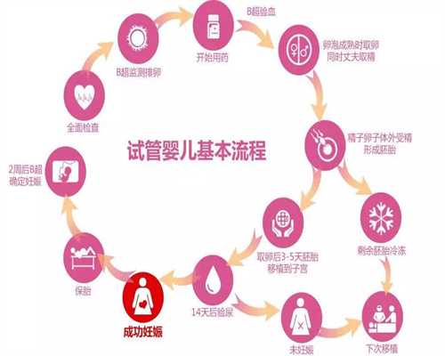 广州代孕机构`广州代孕生子哪家好`广州代孕生子网靠谱吗