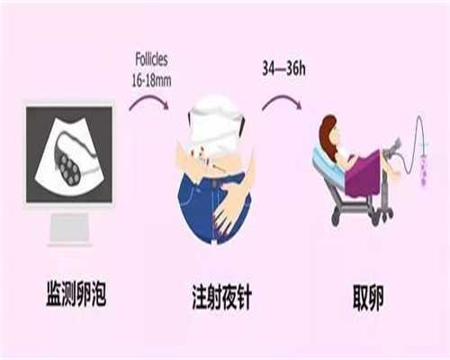 广州代孕流程-广州代孕哪家专业-广州哪里招代孕妈妈